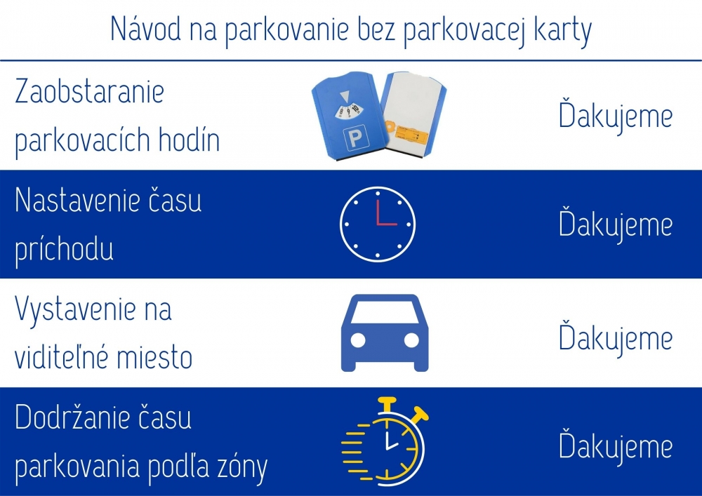 FOTO: Parkujúcich v Novákoch čaká zmena.